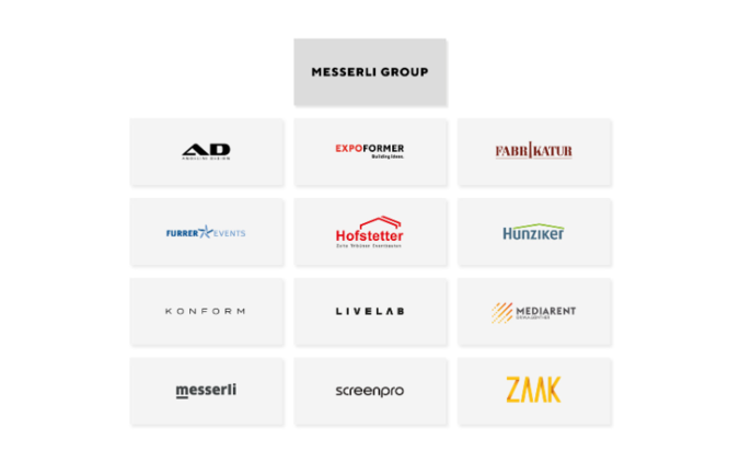 Organisation der Messerli Group