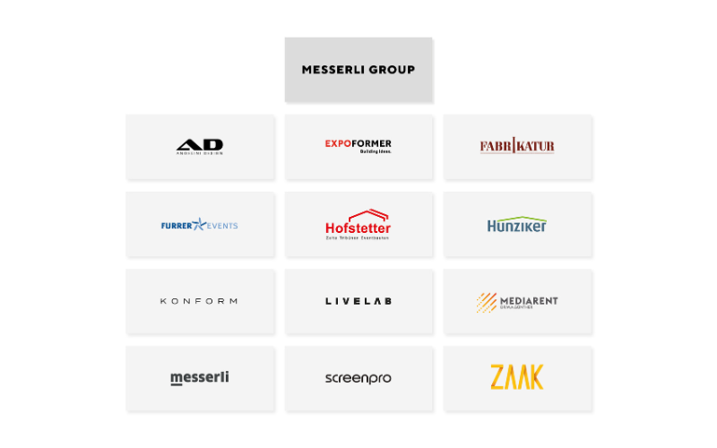Schematische Darstellung der Firmen der Messerli Group