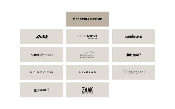 Organisation der Messerli Group